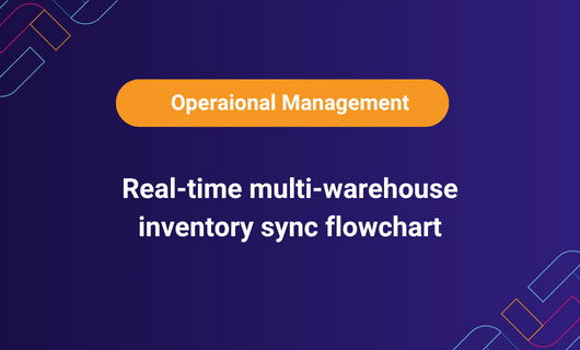 Real-time multi-warehouse inventory sync flowchart